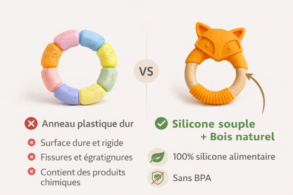 Anneau de Dentition Renard – Soulage Immédiatement les Gencives